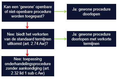 Stappenplan